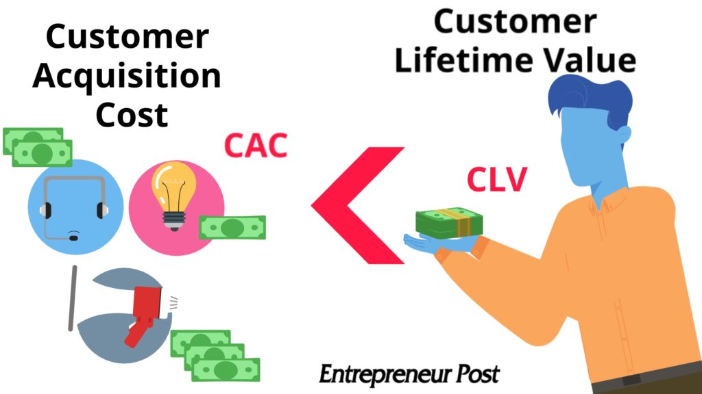 Customer Acquisition Cost